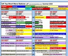 Image result for Shortwave Radio Spectrum Chart