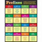 Image result for Prefixes Table