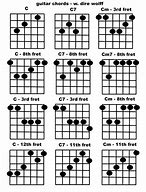 Image result for C Minor Chord Guitar