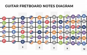 Image result for Notes Labeled