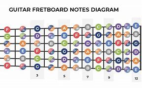 Image result for Music Notes On Guitar