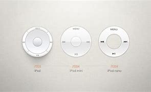 Image result for iPod Wheel SVG