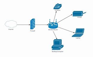 Image result for Making a Home Network Diagram