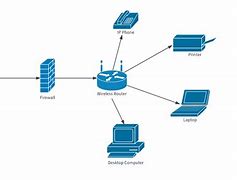 Image result for Network Architecture Diagram Templates