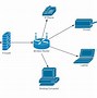 Image result for Small Network Diagram
