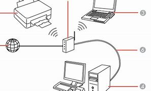 Image result for How to Connect Laptop to Wireless Printer