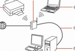 Image result for Connect Epson Printer Wirelessly