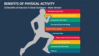 Image result for How Does Physical Activity Affect Wellness