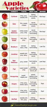 Image result for Best Cooking Apple's Chart