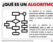 Image result for Que ES Un Algoritmo
