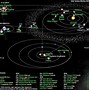Image result for Curren Solar System Map