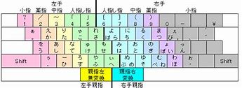 Image result for Japanese Physical Keyboard