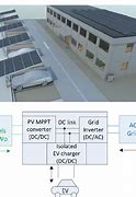 Image result for Solar Charging Station Layout