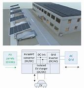 Image result for DIY Solar Charger Station Design Diagram
