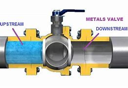 Image result for Ball Valve Working