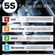 Image result for 5S Safety Checklist