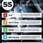 Image result for 5S Poster for Workplace