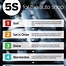 Image result for What Is 5S