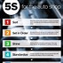 Image result for Office 5s Posters