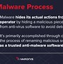 Image result for Malware Protection Methods