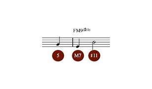 Image result for Read Scales in 2s 5S and 10s