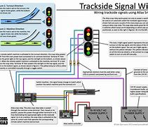 Image result for How to Wire N Scale Atlas Turntable