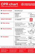 Image result for Free Print CPR Card