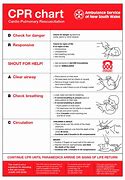 Image result for Printable CPR Card Template