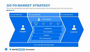 Image result for Go to Market Strategy Template Objectives PPT
