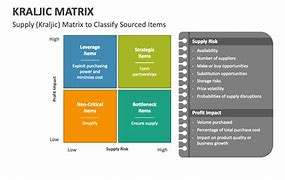 Image result for Steve Jobs Product Matrix Presentation