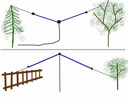 Image result for Vertical Dipole Antenna