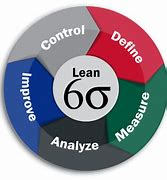 Image result for Six Sigma PNG