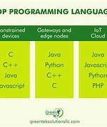 Image result for ABC Programming Language