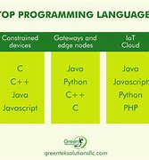 Image result for Axum Programming Language