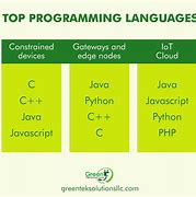 Image result for Axum Programming Language