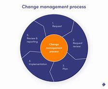 Image result for Change Management Software