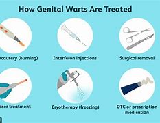 Image result for Genital Wart