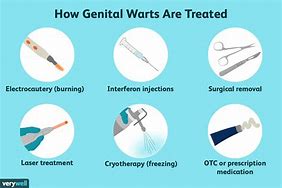 Image result for Genital Warts Red