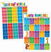 Image result for Words Posters for Kids