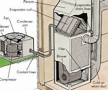 Image result for Friedrich Air Conditioner Parts