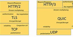 Image result for HTTP Protocol Diagram