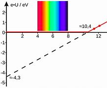 Image result for Photoelectric Effect