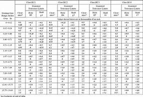 Image result for Fit Table