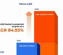 Image result for LED Market Company Share