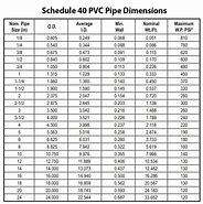 Image result for Schedule 40 PVC Well Screen