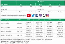 Image result for Smart Communications Plan iPhone