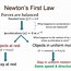 Image result for Newton First Law Motion