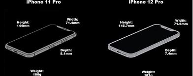 Image result for Thickness of iPhone 12 Pro Max. 256 vs 512GB