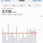 Image result for iOS Symptom Trends Chart