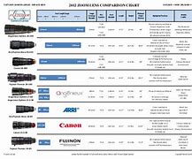Image result for Zoom Comparison Chart